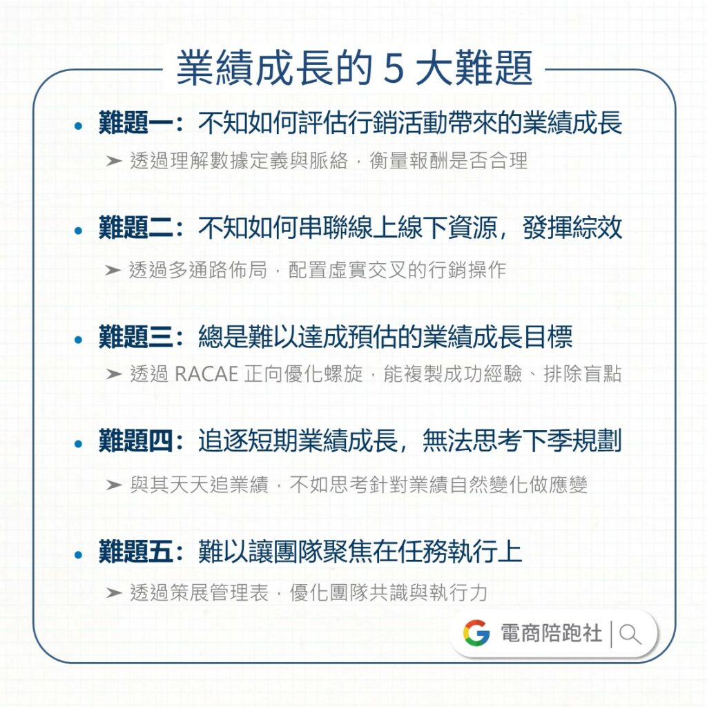 業績成長 5 大難題,你卡在哪關?